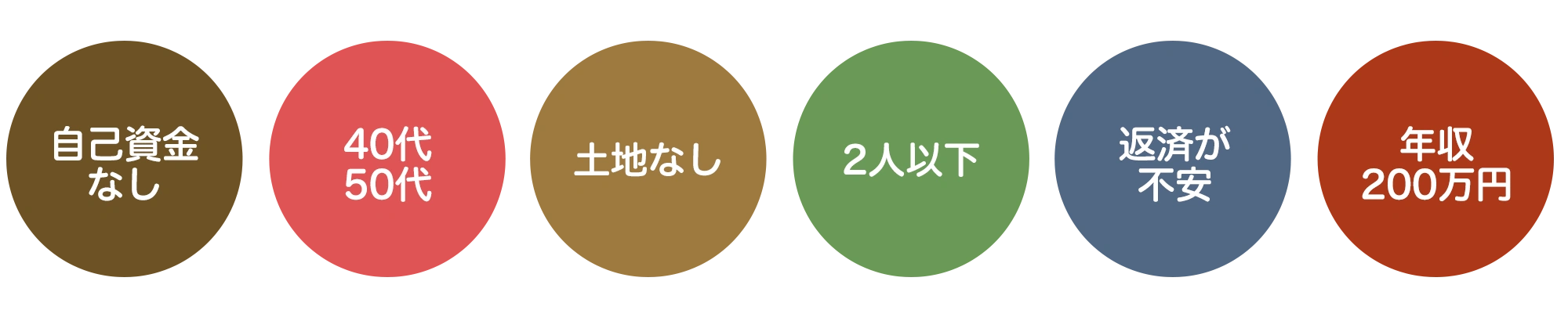 こんな方で新築が購入できる!
